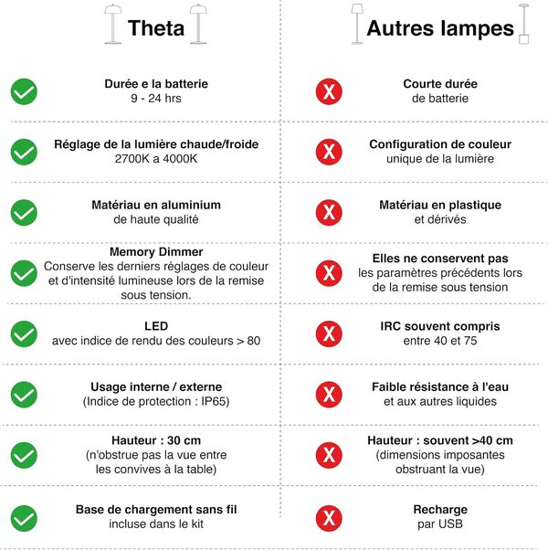 LVL THETA Lampe de Table LED Sans Fil Rechargeable - Lampe Dimmer 2700 - 4000K - Abat Jour Lampe de Chevet pour Chambre, 9-24h. (Or)